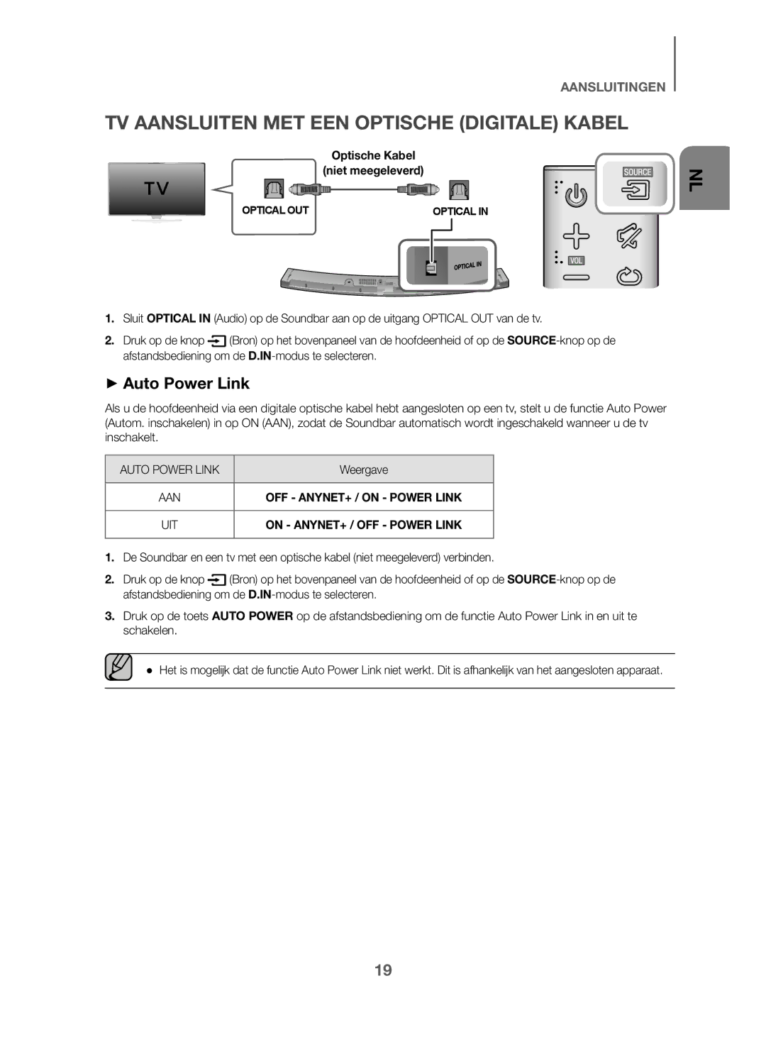 Samsung HW-J6010/XE, HW-J6001/TK manual TV Aansluiten MET EEN Optische Digitale Kabel, Optische Kabel Niet meegeleverd 