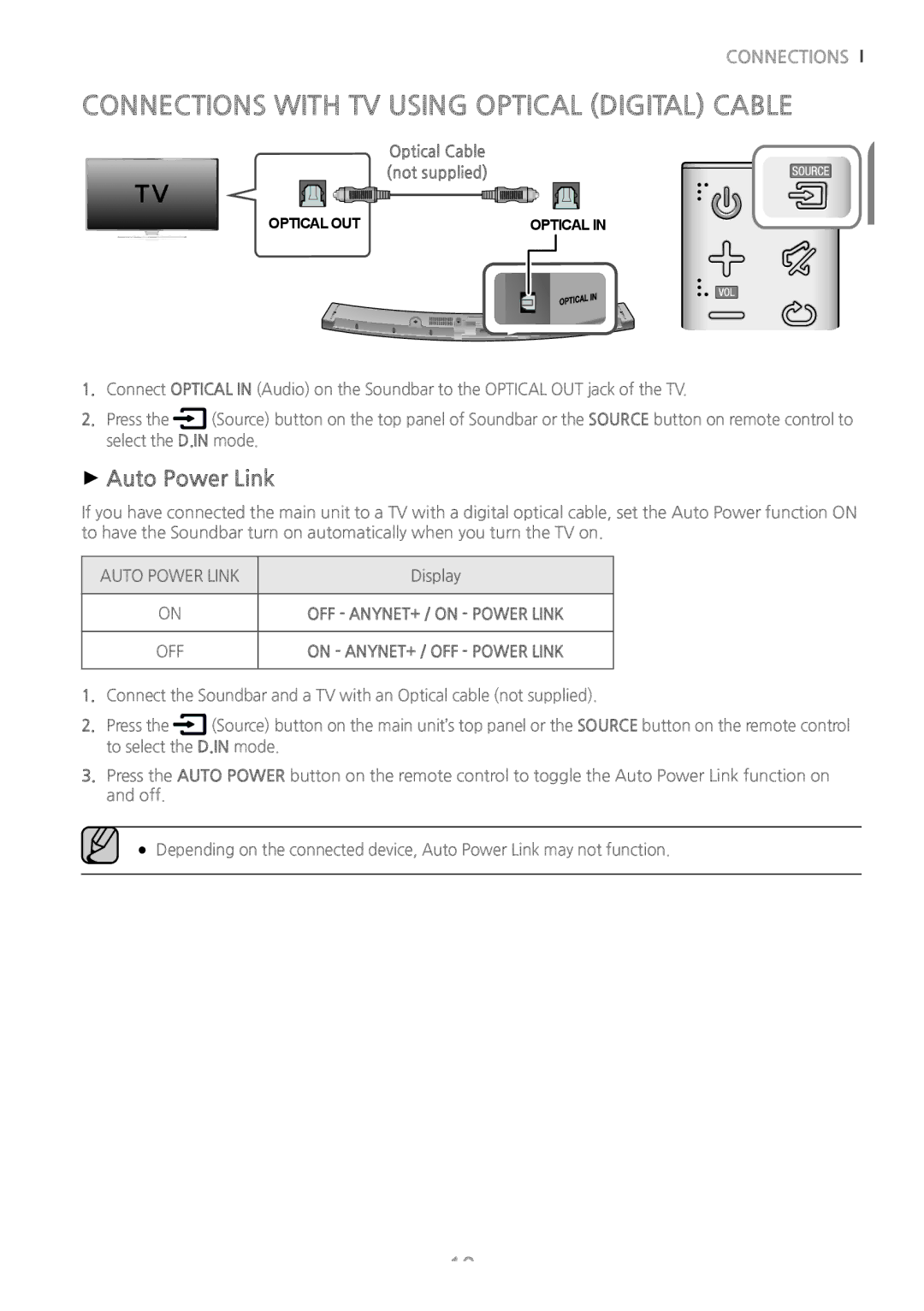 Samsung HW-J6001/ZF, HW-J6001/TK, HW-J6000/EN Connections with TV Using Optical Digital Cable, ++Auto Power Link, Display 