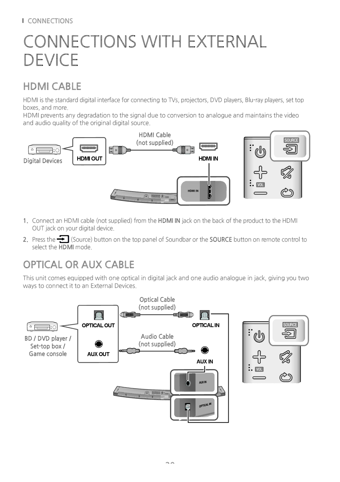 Samsung HW-J6000/ZF, HW-J6001/TK, HW-J6000/EN manual Connections with External Device, Hdmi Cable, Optical or AUX Cable 