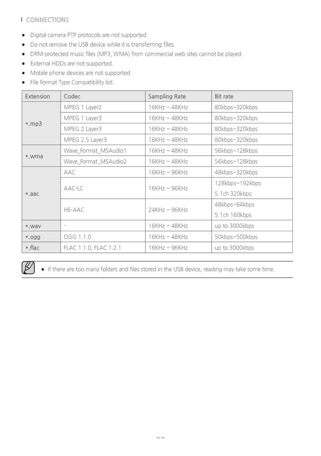 Samsung HW-J6011/XE, HW-J6001/TK, HW-J6000/EN manual Extension Codec Sampling Rate Bit rate, Mp3, Wma, Aac, Wav, Ogg, Flac 