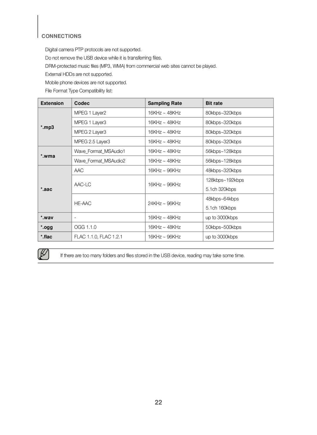 Samsung HW-J6001/UM manual Extension Codec Sampling Rate Bit rate, Mp3, Wma, Aac, Wav, Ogg, Flac 