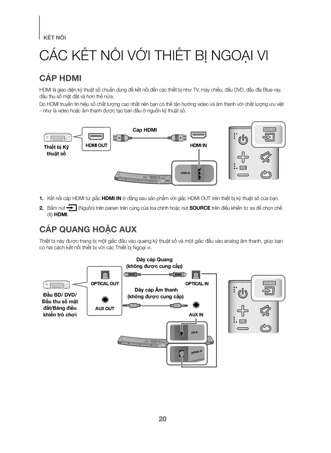 Samsung HW-J6001/XV manual CÁC KẾT NỐI VỚI Thiết BỊ Ngoại, CÁP Hdmi, CÁP Quang Hoặc AUX 