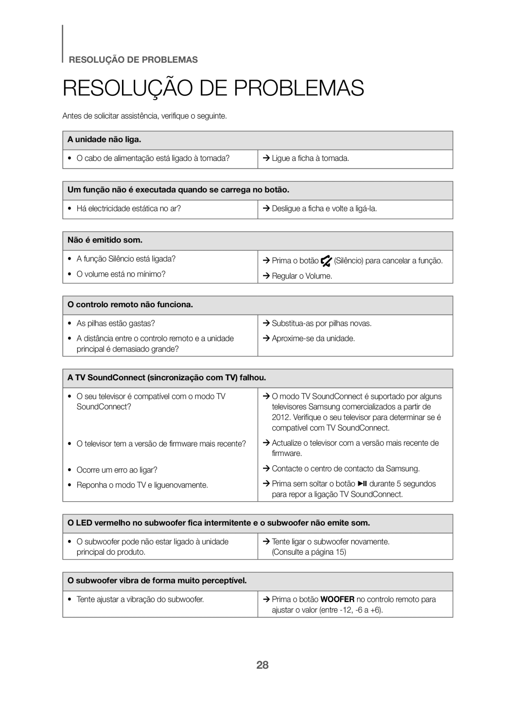 Samsung HW-J6001/ZF, HW-J6000/ZF manual Resolução DE Problemas 