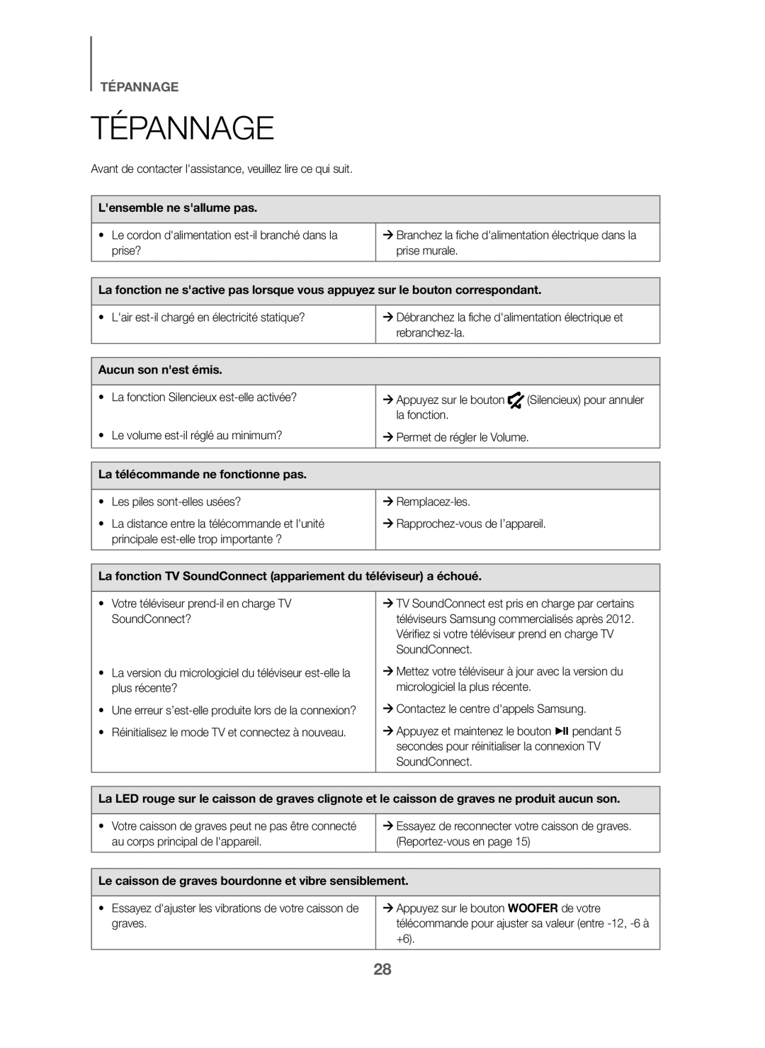 Samsung HW-J6001/ZF manual Tépannage, Lensemble ne sallume pas, Aucun son nest émis, La télécommande ne fonctionne pas 