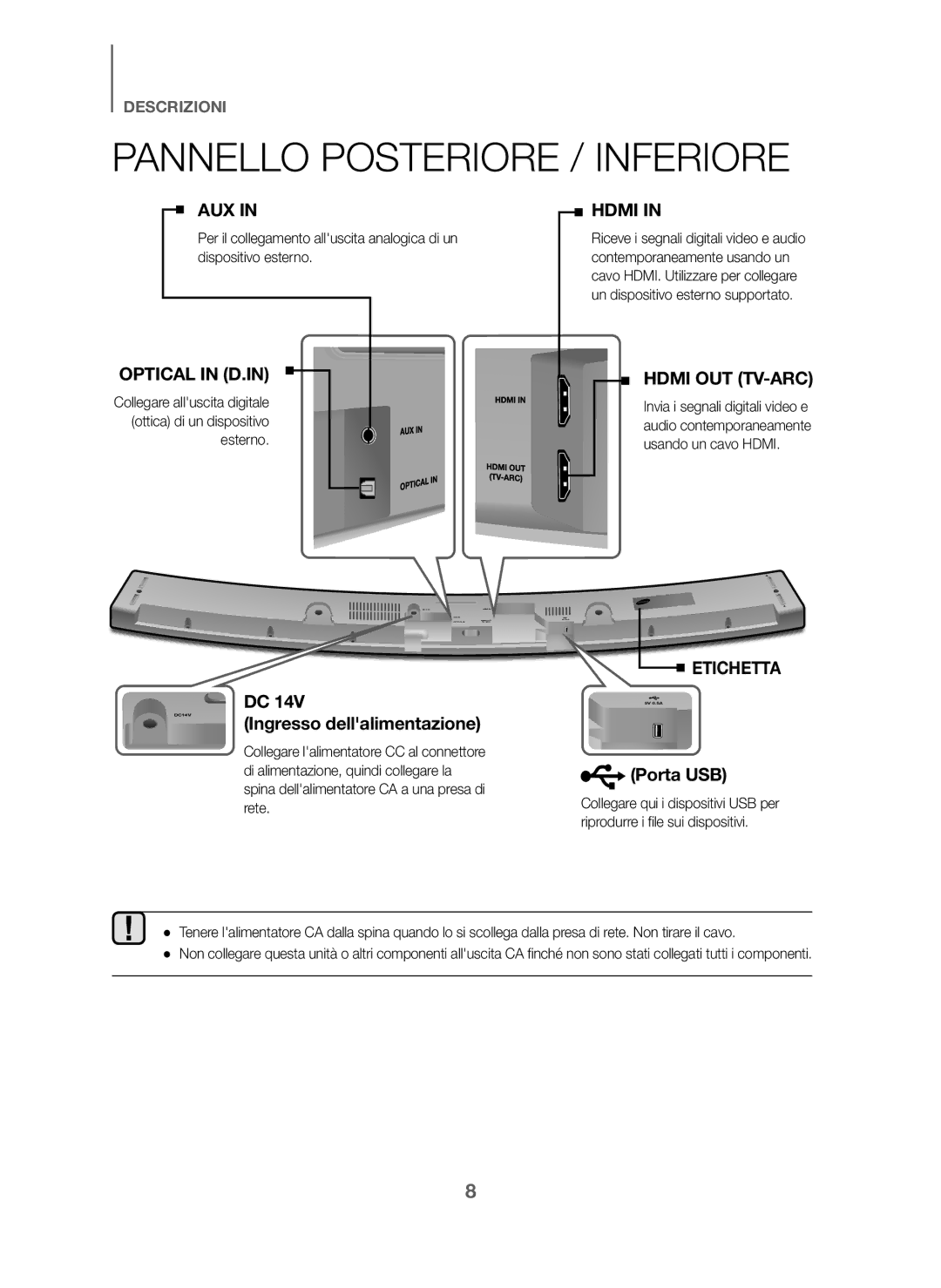 Samsung HW-J6001/ZF, HW-J6000/ZF manual Pannello Posteriore / Inferiore, Ingresso dellalimentazione 