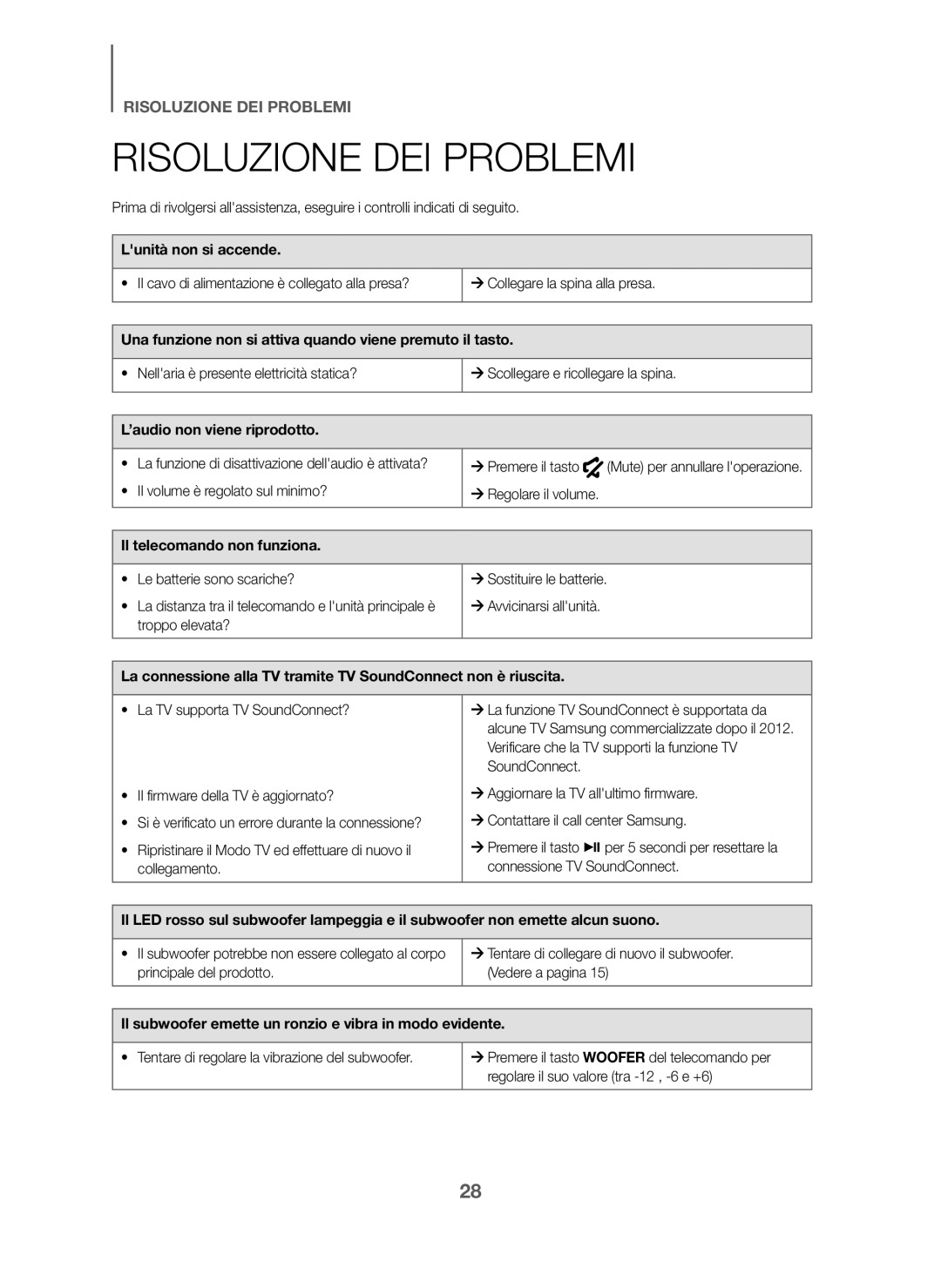 Samsung HW-J6001/ZF, HW-J6000/ZF manual Risoluzione DEI Problemi 