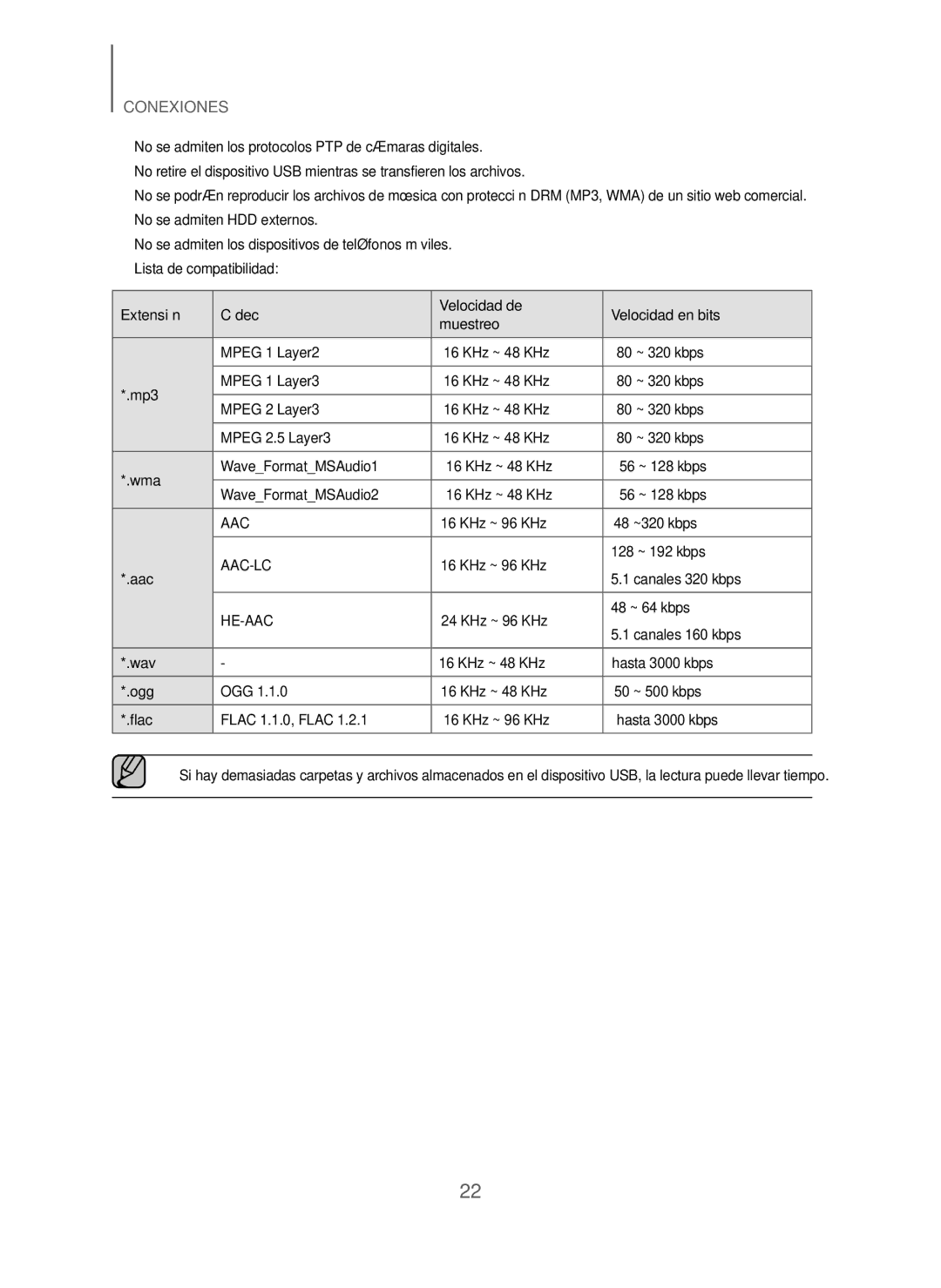 Samsung HW-J6001/ZF, HW-J6000/ZF manual Extensión Códec Velocidad de Velocidad en bits Muestreo 