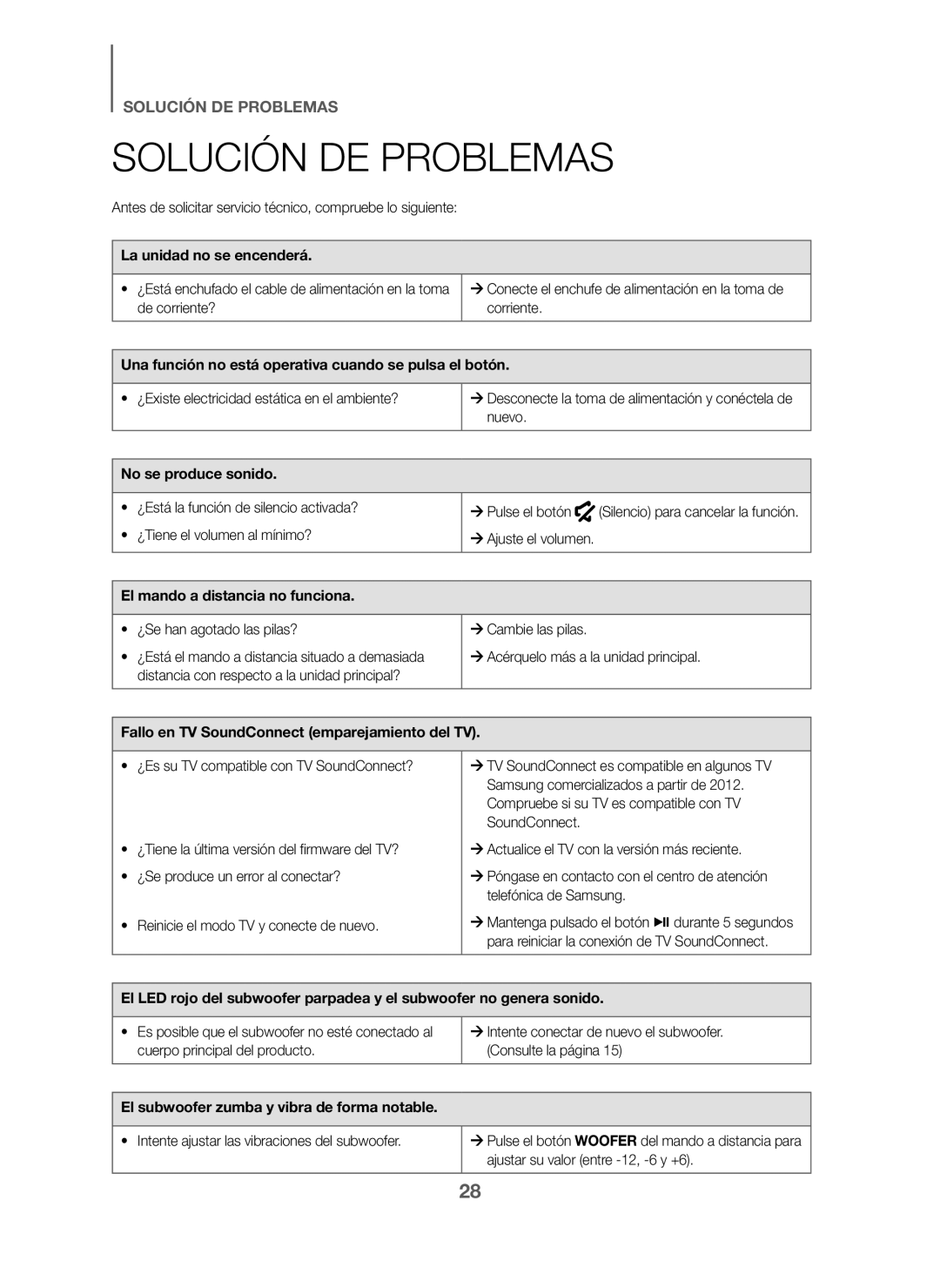 Samsung HW-J6001/ZF, HW-J6000/ZF manual Solución DE Problemas 