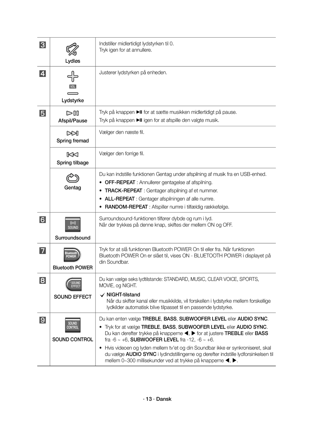 Samsung HW-J6011R/XE Indstiller midlertidigt lydstyrken til, Tryk igen for at annullere, Justerer lydstyrken på enheden 