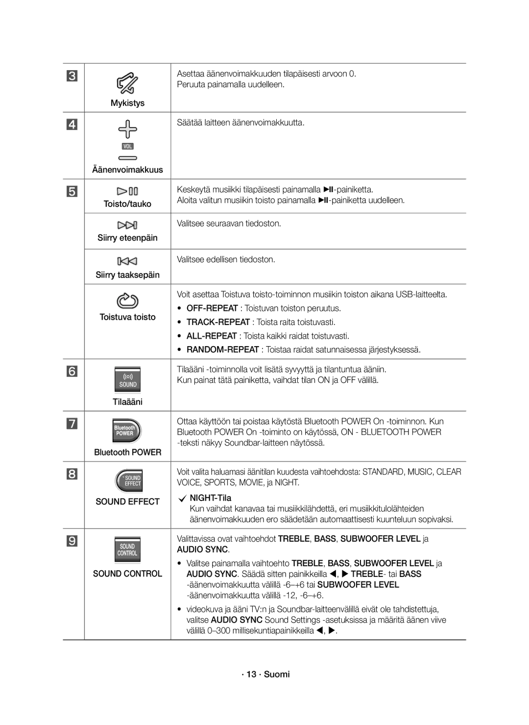 Samsung HW-J6010R/XE, HW-J6011R/XE manual Audio Sync 