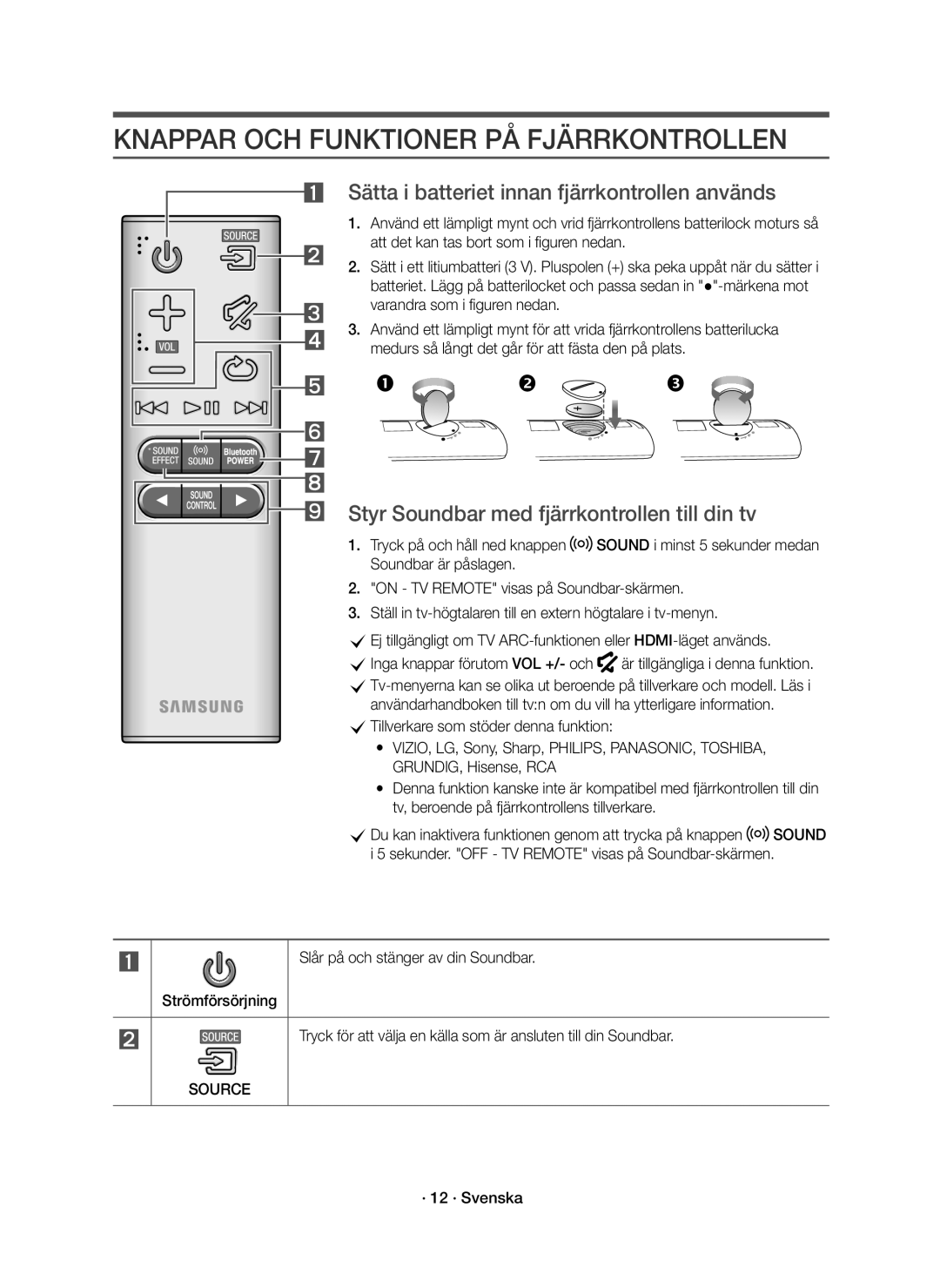 Samsung HW-J6011R/XE manual Knappar OCH Funktioner PÅ Fjärrkontrollen, Sätta i batteriet innan fjärrkontrollen används 