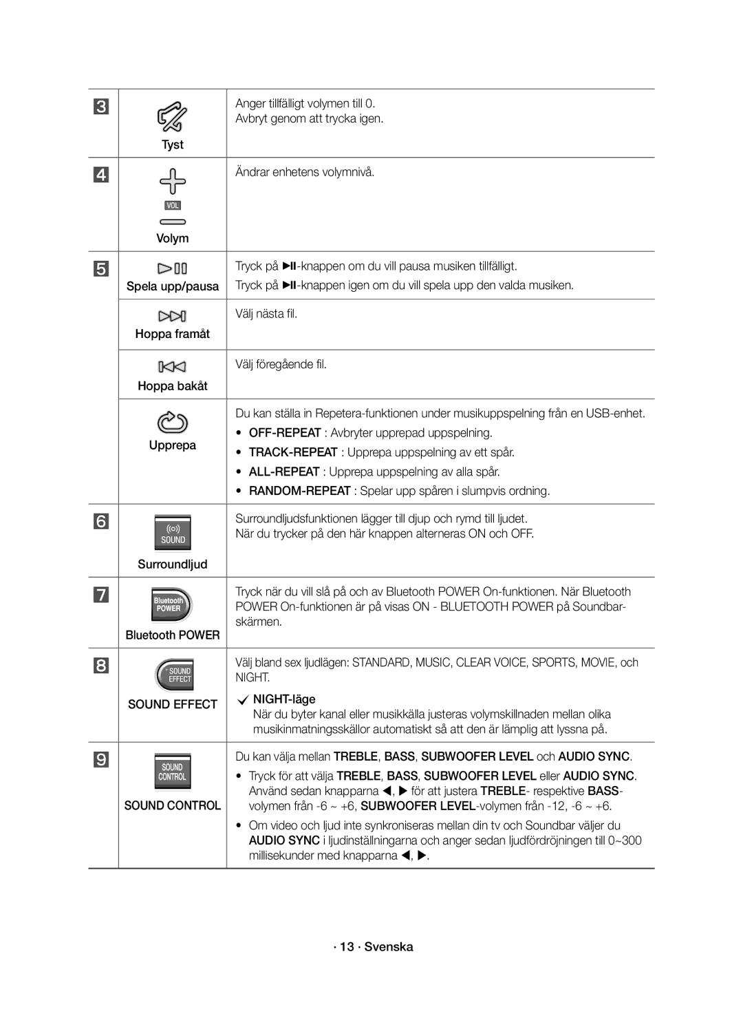 Samsung HW-J6010R/XE, HW-J6011R/XE manual Night 