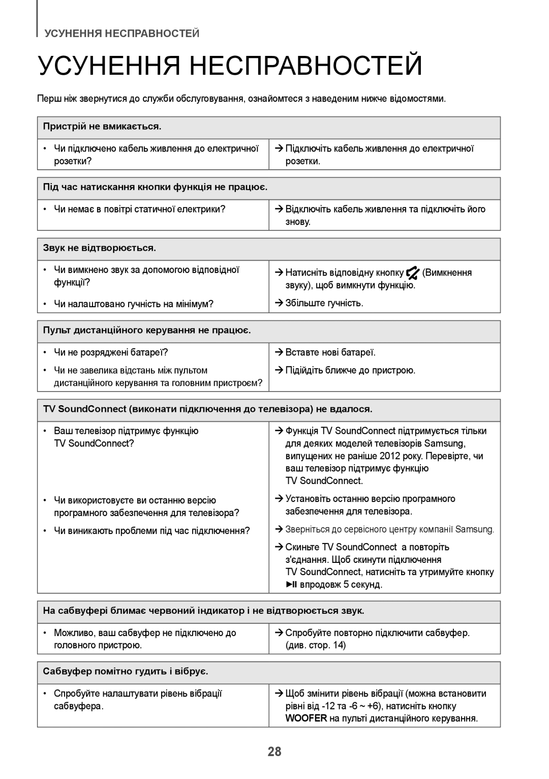 Samsung HW-J6500R/RU manual Усунення Несправностей 