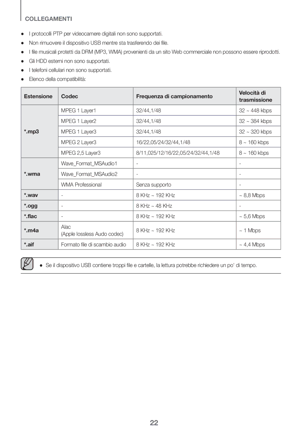 Samsung HW-J6500/ZF, HW-J6501/ZF, HW-J6502/ZF manual Formato file di scambio audio 