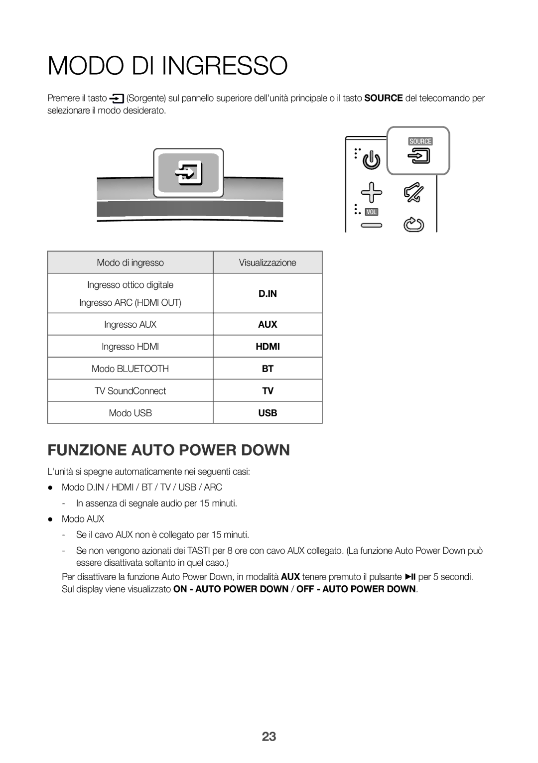 Samsung HW-J6501/ZF, HW-J6500/ZF, HW-J6502/ZF Modo DI Ingresso, Funzione Auto Power Down, Modo di ingresso Visualizzazione 