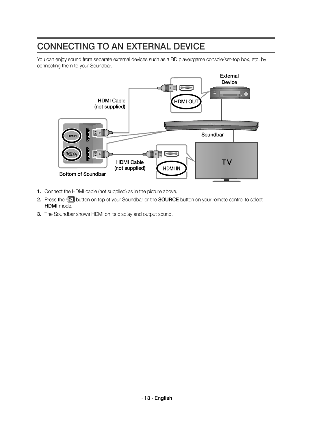 Samsung HW-J6500R/EN, HW-J6501R/EN, HW-J6501R/XN manual Connecting to AN External Device, Hdmi OUT, Soundbar Hdmi Cable 