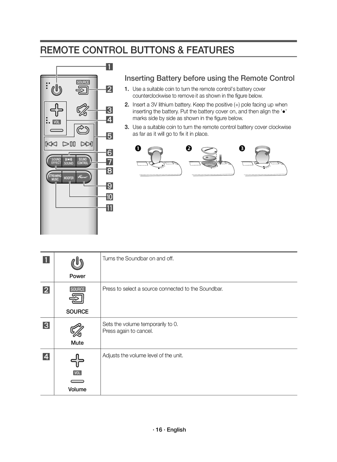 Samsung HW-J6501R/EN manual Remote Control Buttons & Features, Inserting Battery before using the Remote Control, Source 