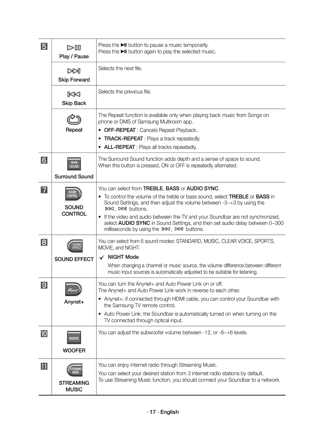 Samsung HW-J6500R/EN, HW-J6501R/EN, HW-J6501R/XN, HW-J6500R/XN manual Sound Effect, Woofer Streaming Music 