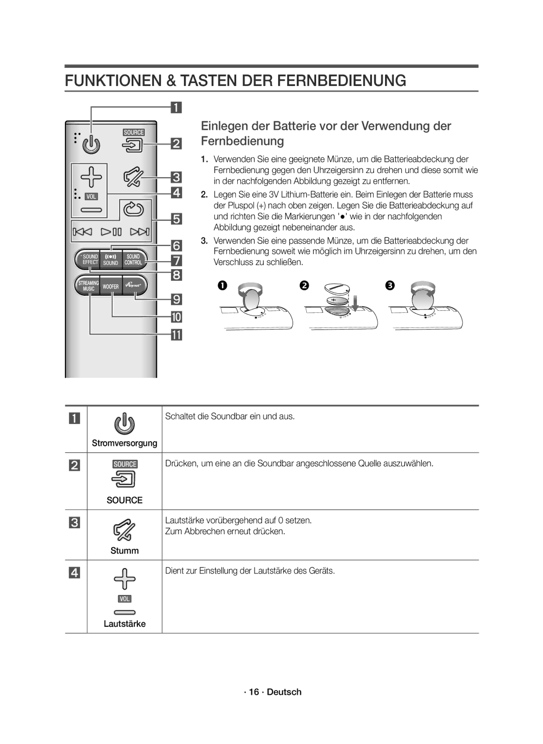 Samsung HW-J6500R/XN Funktionen & Tasten DER Fernbedienung, Einlegen der Batterie vor der Verwendung der Fernbedienung 