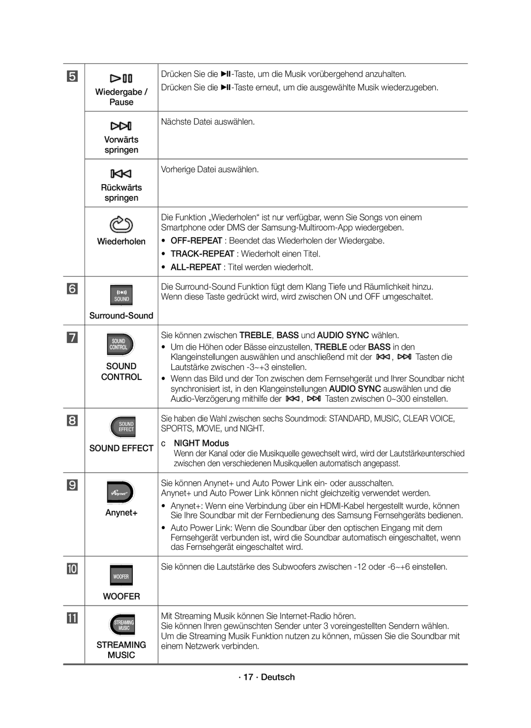 Samsung HW-J6501R/EN manual Tasten die, Lautstärke zwischen -3~+3 einstellen, SPORTS, MOVIE, und Night, CNIGHT Modus 