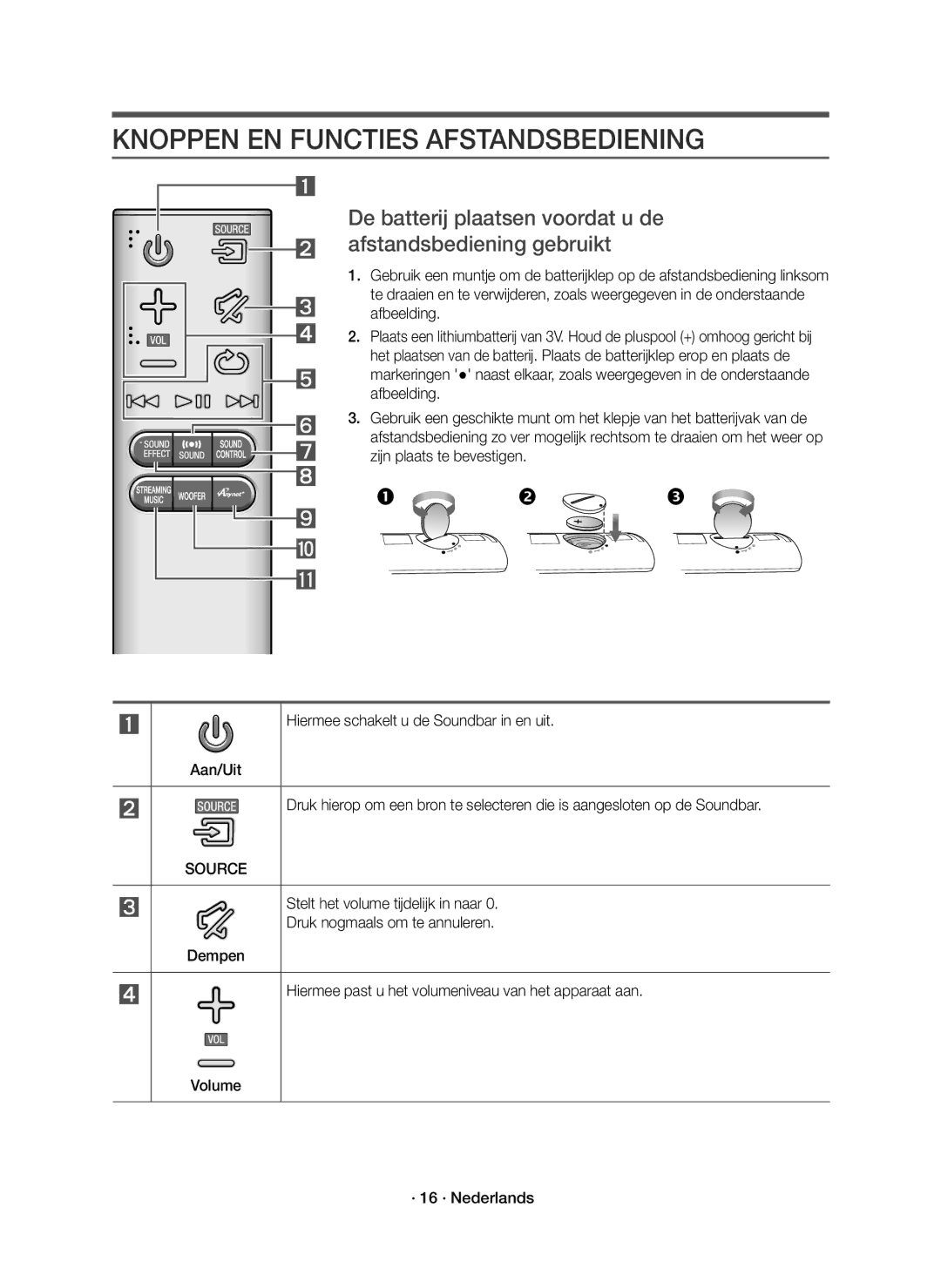 Samsung HW-J6501R/XN Knoppen EN Functies Afstandsbediening, De batterij plaatsen voordat u de afstandsbediening gebruikt 