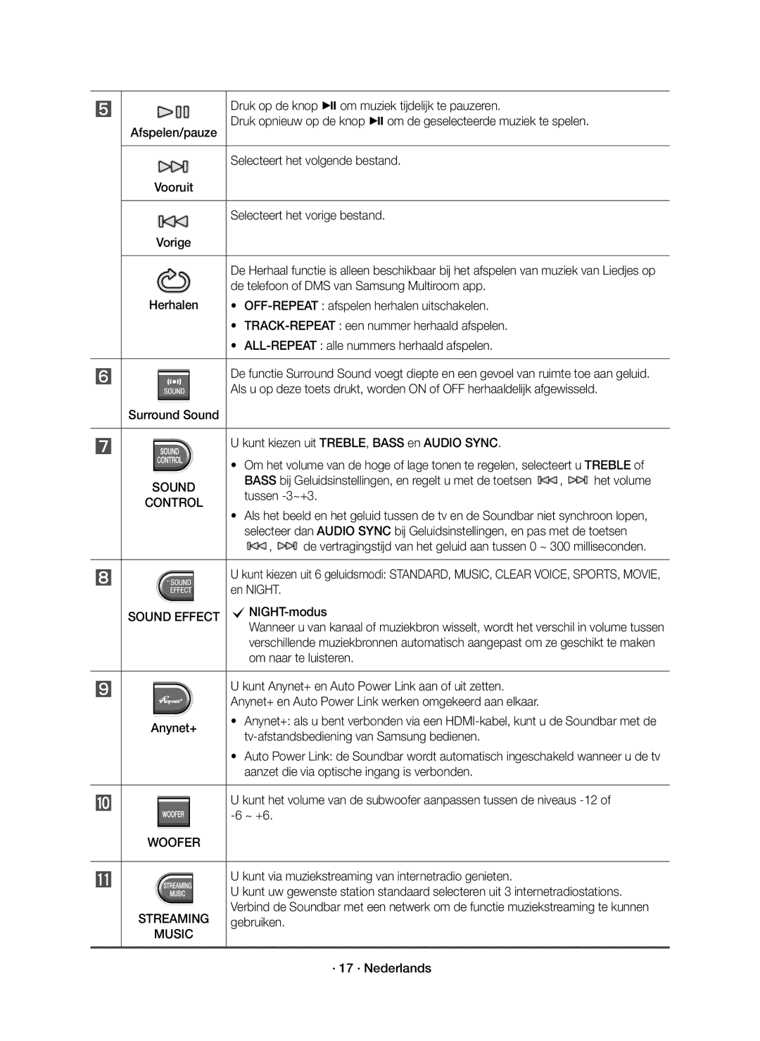 Samsung HW-J6500R/XN, HW-J6501R/EN, HW-J6500R/EN, HW-J6501R/XN manual Woofer 