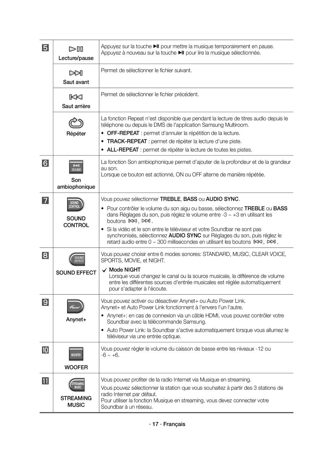 Samsung HW-J6501R/XN manual Permet de sélectionner le fichier suivant, Permet de sélectionner le fichier précédent, Au son 