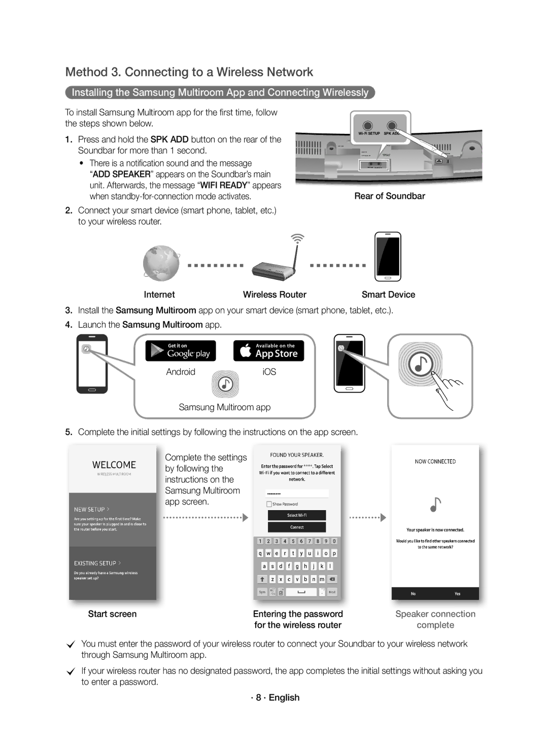 Samsung HW-J6501R/EN Method 3. Connecting to a Wireless Network, Rear of Soundbar Internet Wireless Router, Start screen 