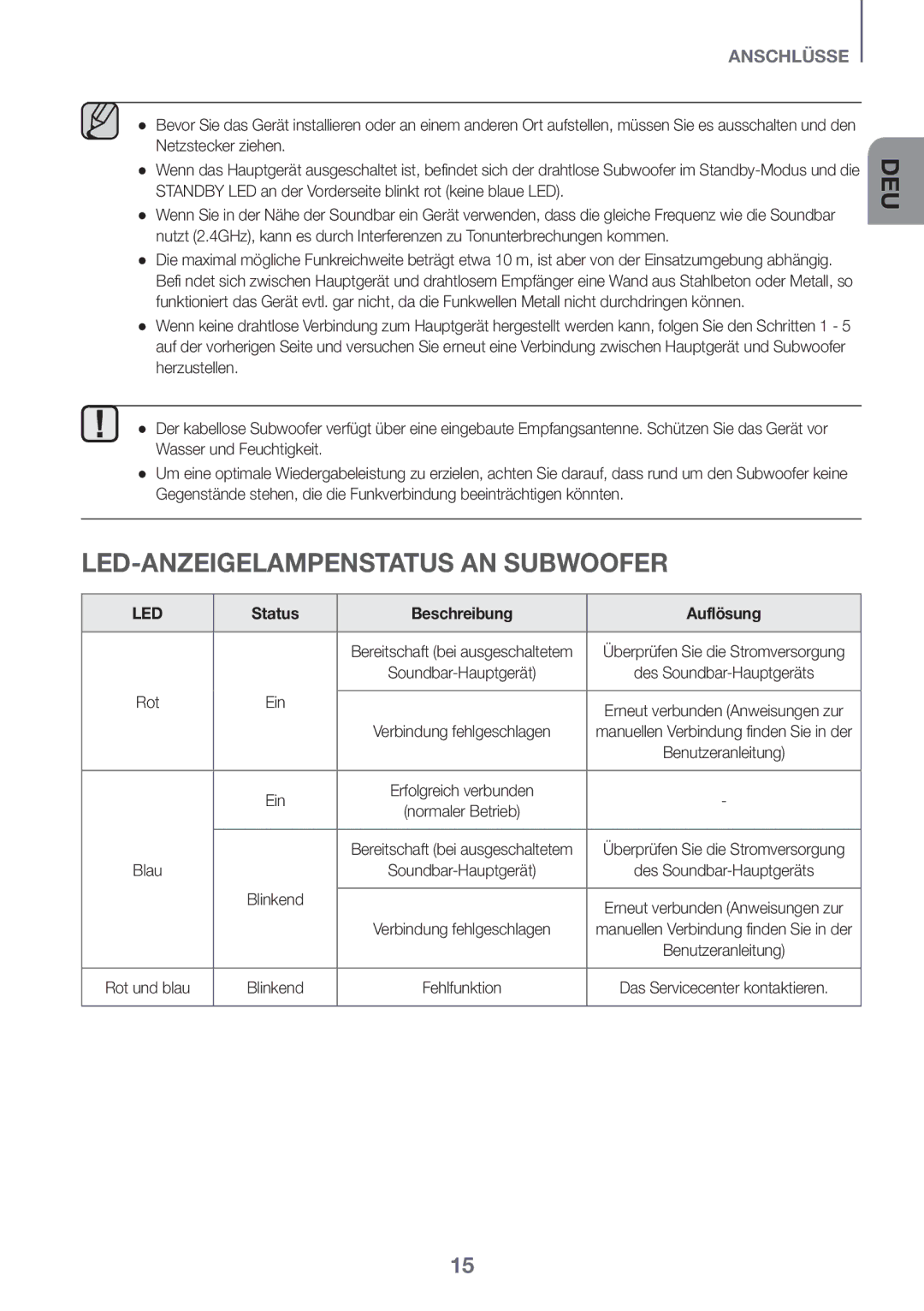 Samsung HW-J6500R/XN, HW-J6501R/EN, HW-J6500R/EN manual LED-ANZEIGELAMPENSTATUS AN Subwoofer, Status Beschreibung Auflösung 