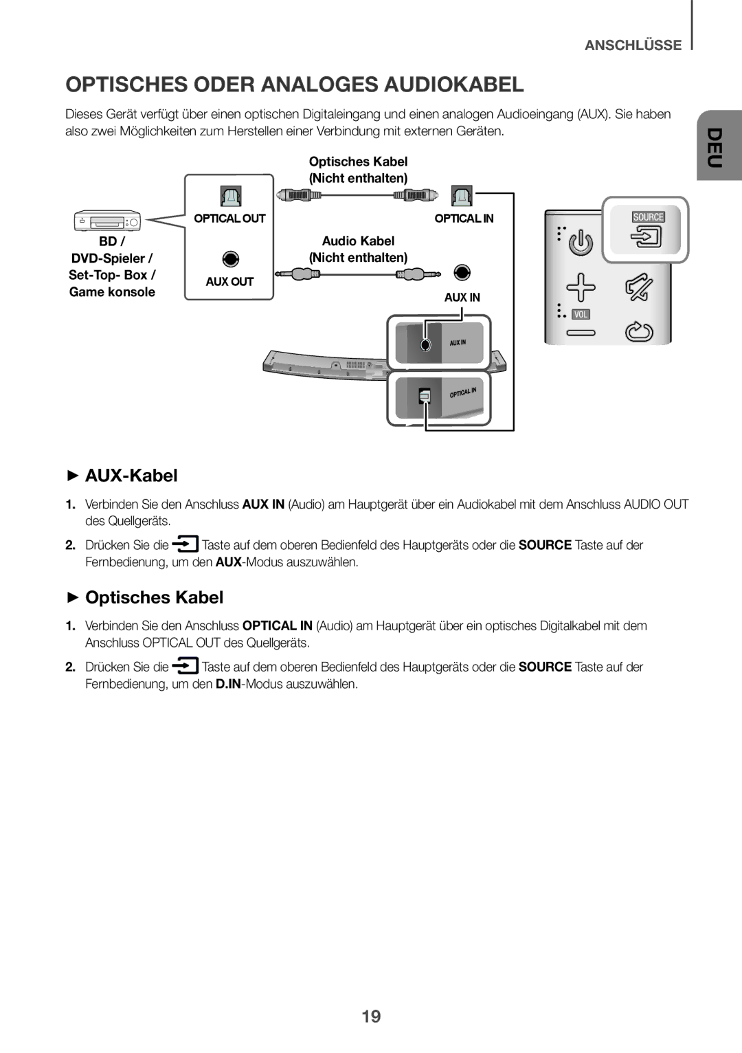 Samsung HW-J6501R/XN manual Optisches Oder Analoges Audiokabel, ++AUX-Kabel, ++Optisches Kabel, Audio Kabel Nicht enthalten 