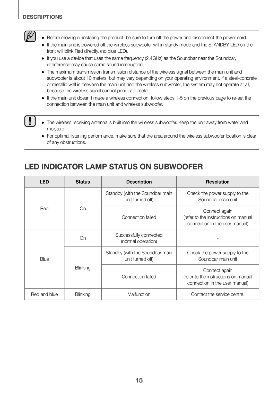 Samsung HW-J6500R/EN, HW-J6501R/EN, HW-J6501R/ZF LED Indicator Lamp Status on Subwoofer, Led, Status Description Resolution 