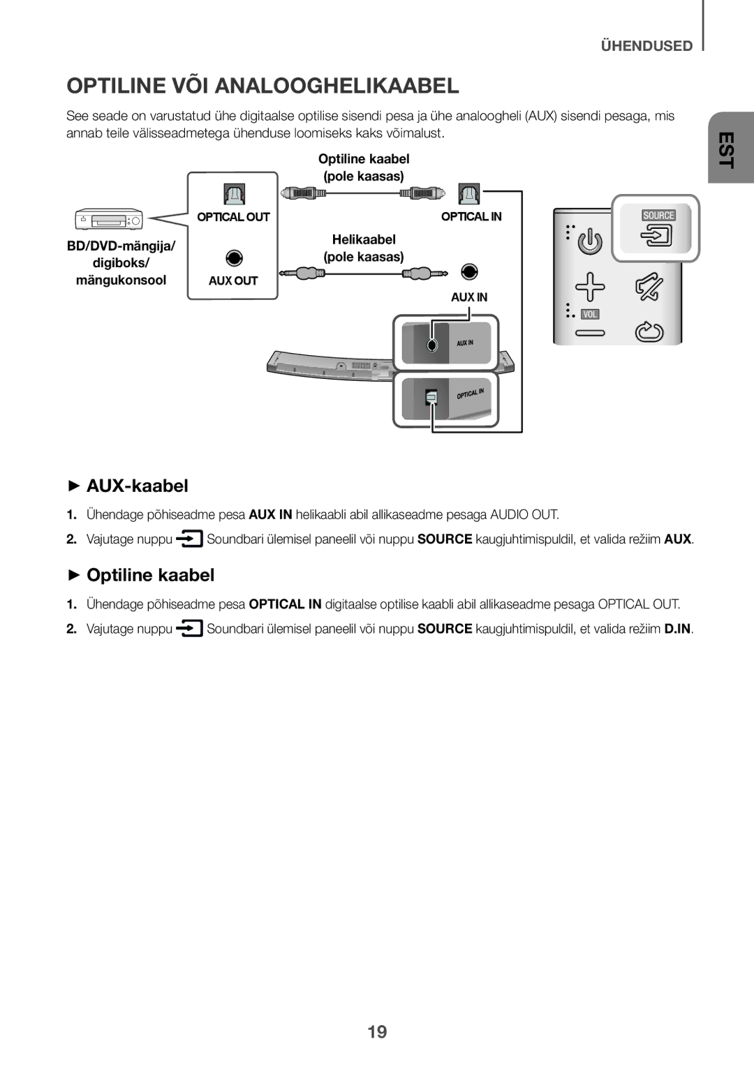 Samsung HW-J6500R/XN, HW-J6501R/EN, HW-J6500R/EN manual Optiline VÕI Analooghelikaabel, ++AUX-kaabel, ++Optiline kaabel 