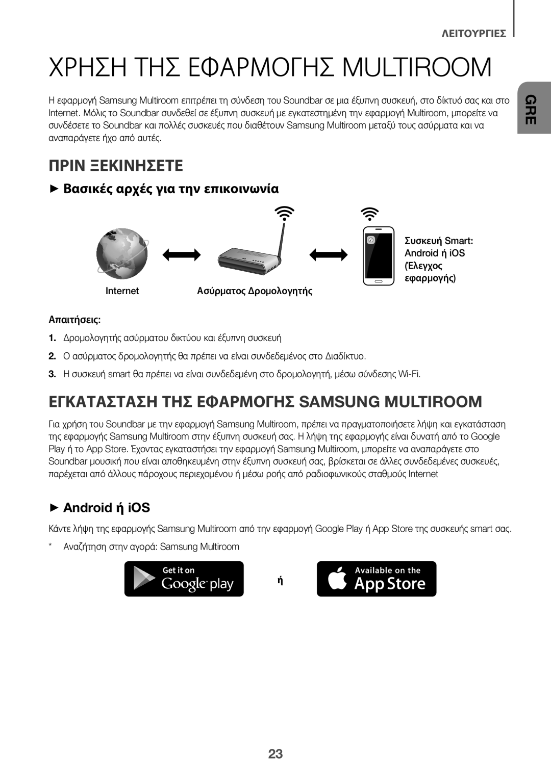 Samsung HW-J6501R/ZF Πριν Ξεκινήσετε, Εγκατάσταση ΤΗΣ Εφαρμογήσ Samsung Multiroom, ++Βασικές αρχές για την επικοινωνία 