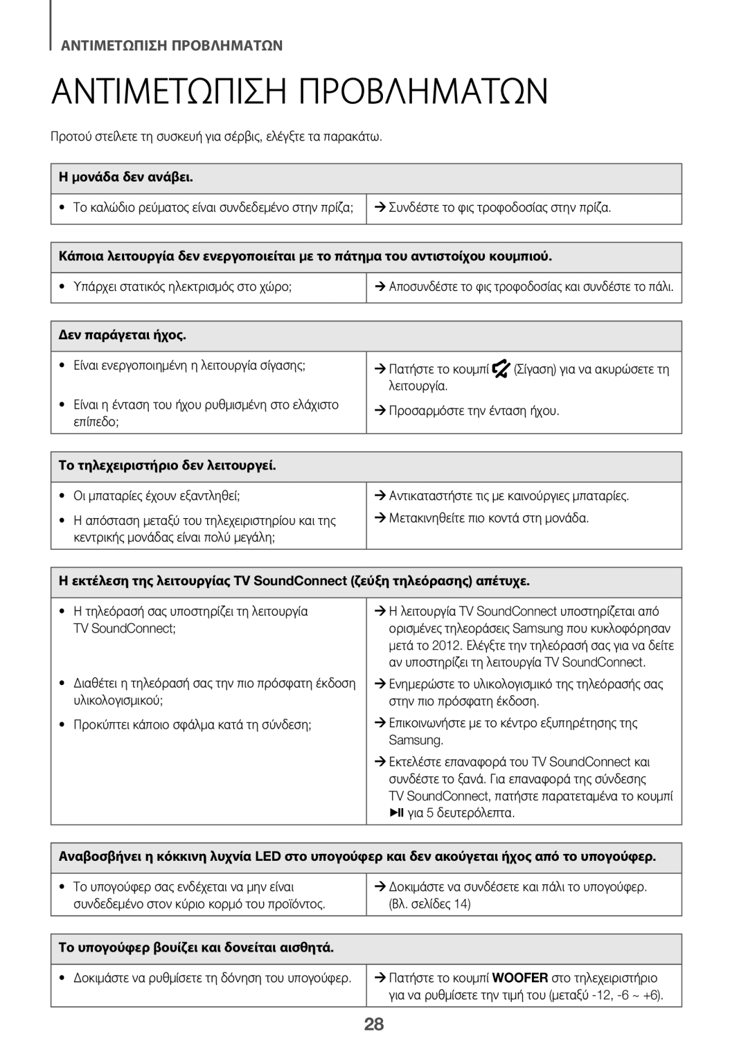 Samsung HW-J6501R/EN Αντιμετώπιση Προβλημάτων, Μονάδα δεν ανάβει, Δεν παράγεται ήχος, Το τηλεχειριστήριο δεν λειτουργεί 