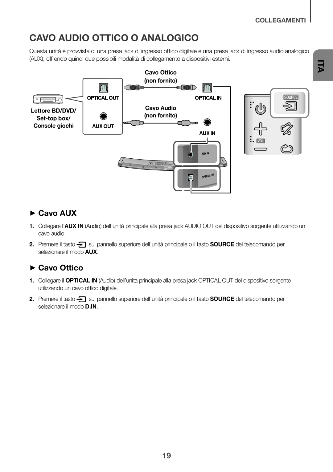 Samsung HW-J6511R/XE, HW-J6501R/EN, HW-J6500R/EN, HW-J6501R/ZF manual Cavo Audio Ottico O Analogico, ++Cavo AUX, ++Cavo Ottico 