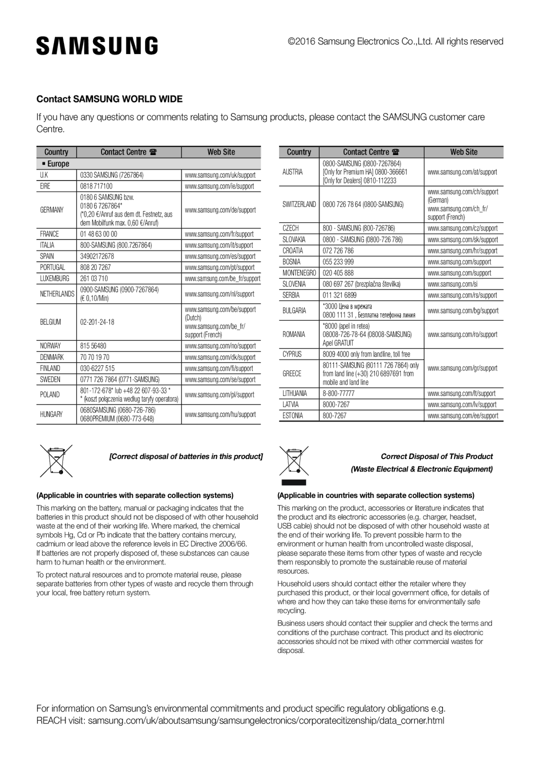 Samsung HW-J6501R/XN, HW-J6501R/EN, HW-J6500R/EN manual Contact Samsung World Wide, Contact Centre  Web Site ` Europe 