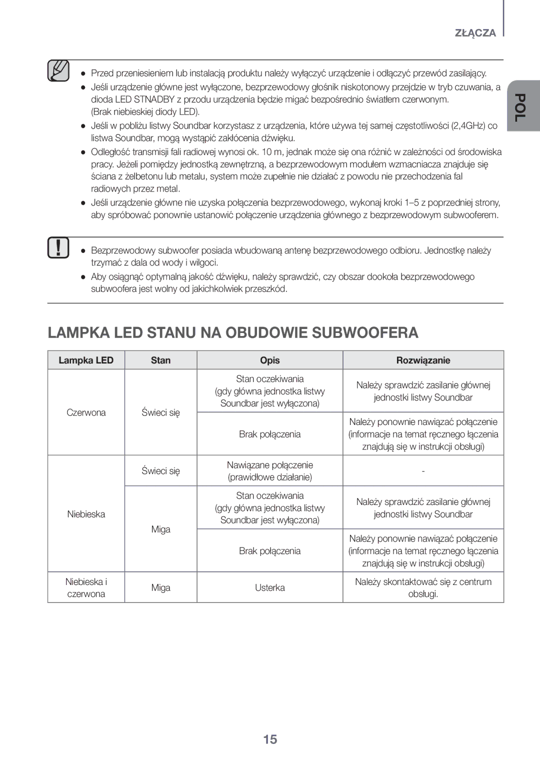 Samsung HW-J6501R/ZF, HW-J6501R/EN, HW-J6500R/EN Lampka LED Stanu NA Obudowie Subwoofera, Lampka LED Stan Opis Rozwiązanie 