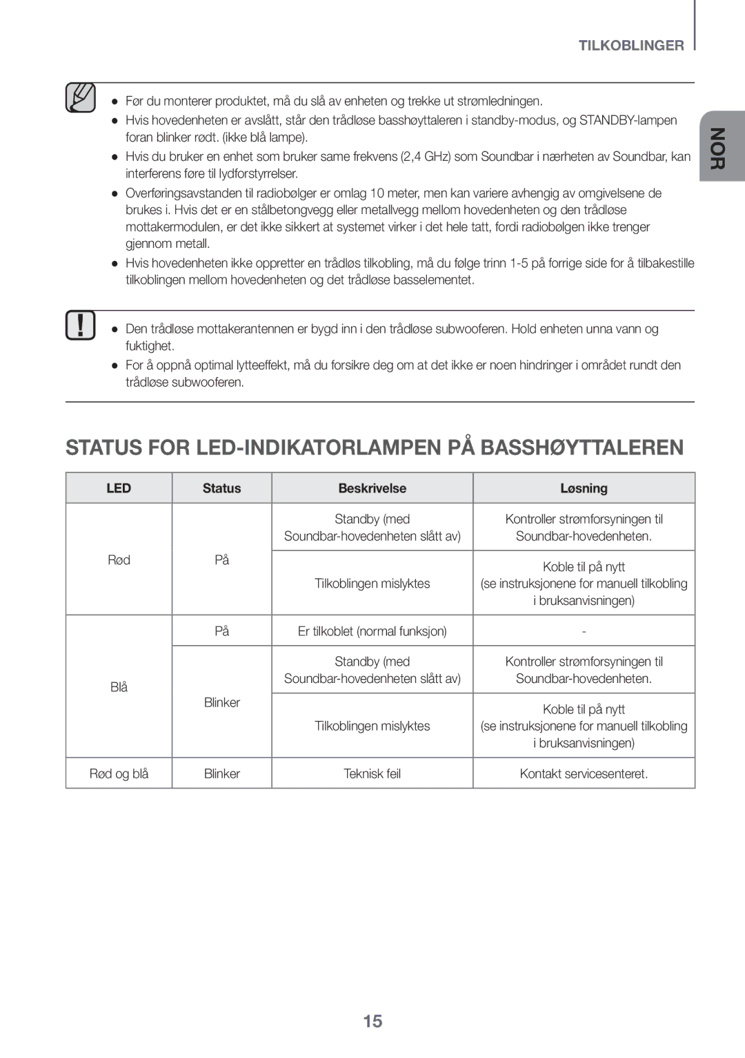 Samsung HW-J6501R/XN, HW-J6501R/EN manual Status for LED-INDIKATORLAMPEN PÅ Basshøyttaleren, Status Beskrivelse Løsning 