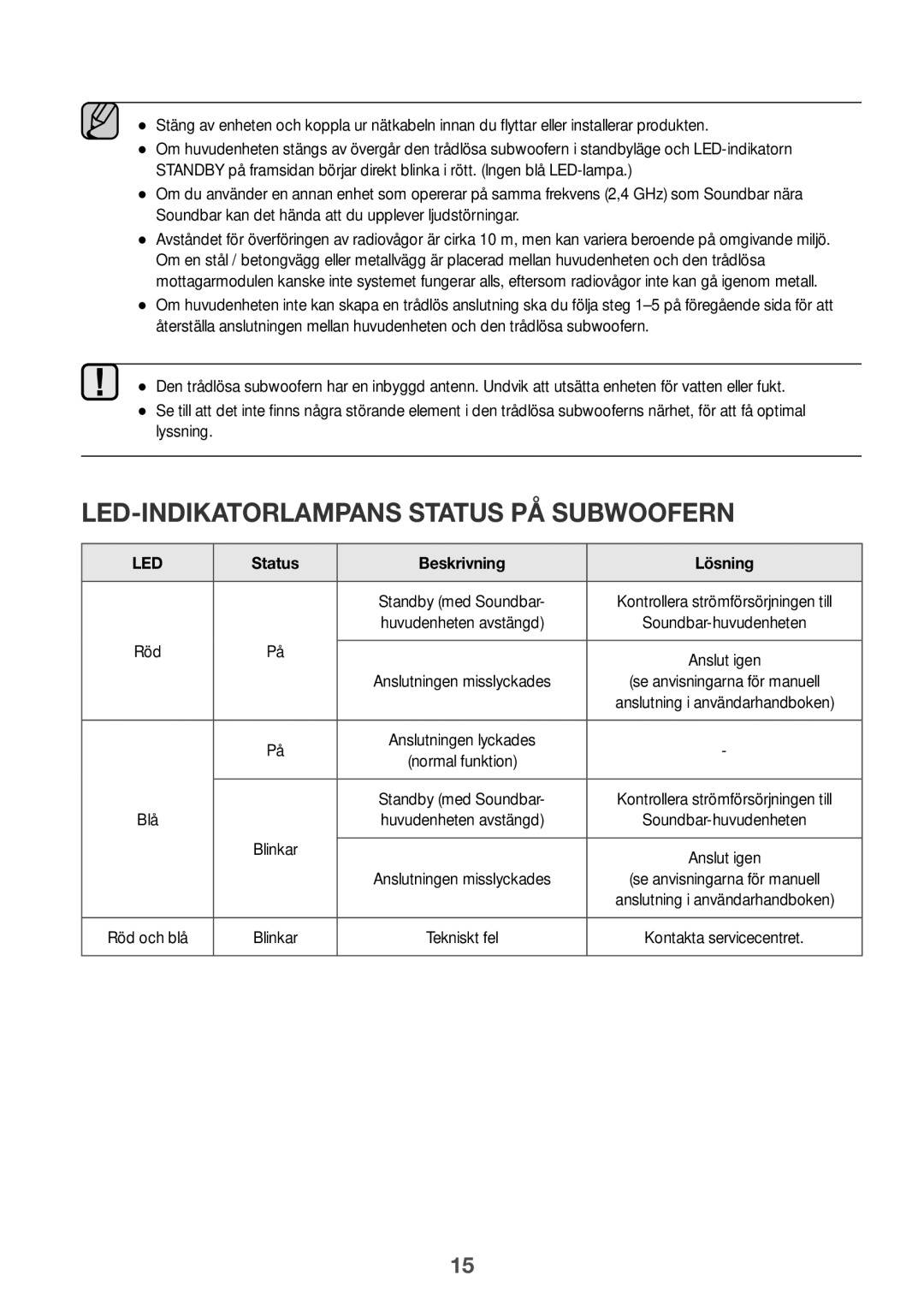 Samsung HW-J6500R/XN, HW-J6501R/EN, HW-J6500R/EN manual LED-INDIKATORLAMPANS Status PÅ Subwoofern, Status Beskrivning Lösning 