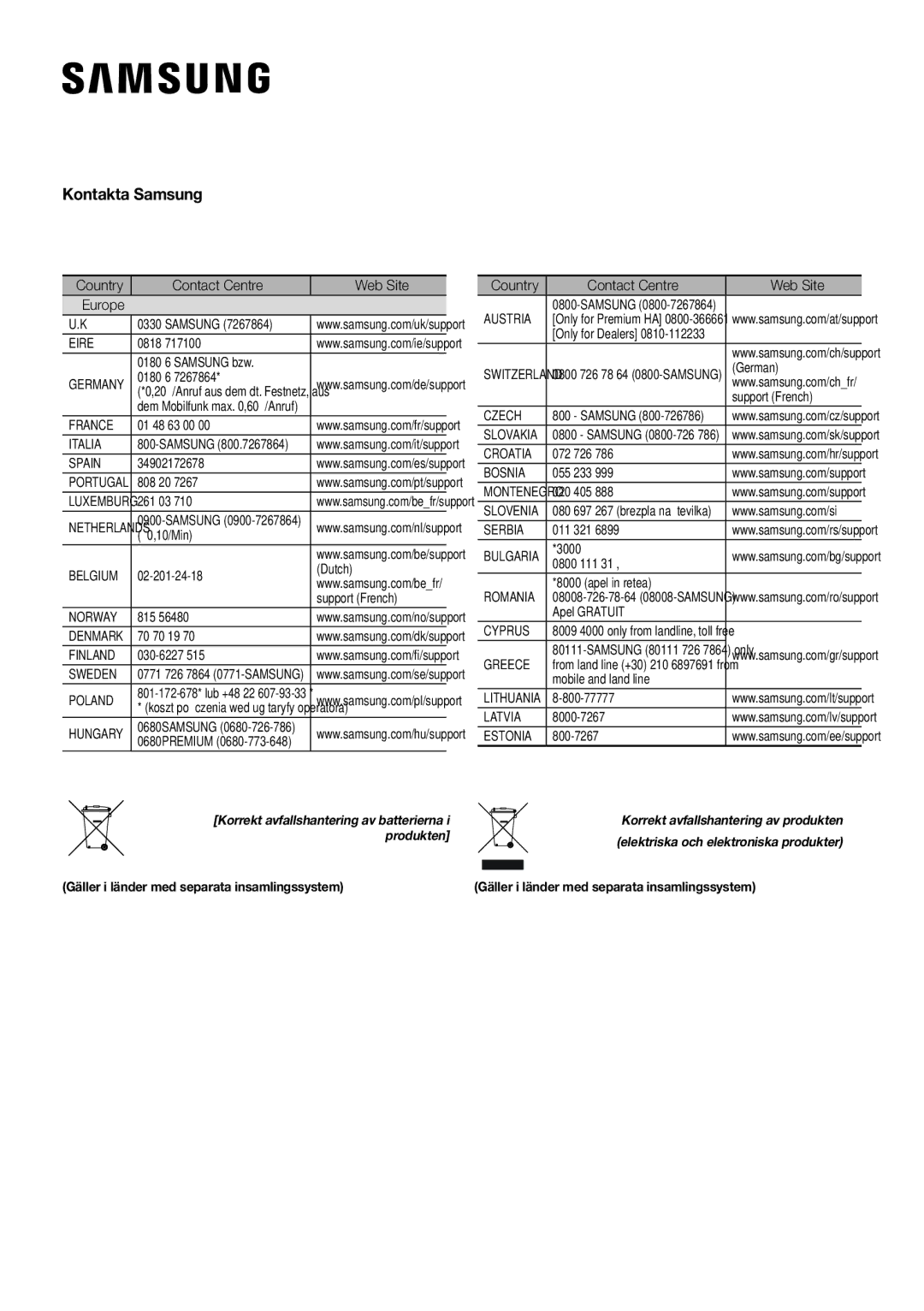 Samsung HW-J6500R/EN, HW-J6501R/EN, HW-J6501R/ZF, HW-J6501R/XN, HW-J6511R/XE, HW-J6510R/XE manual Kontakta Samsung, Produkten 