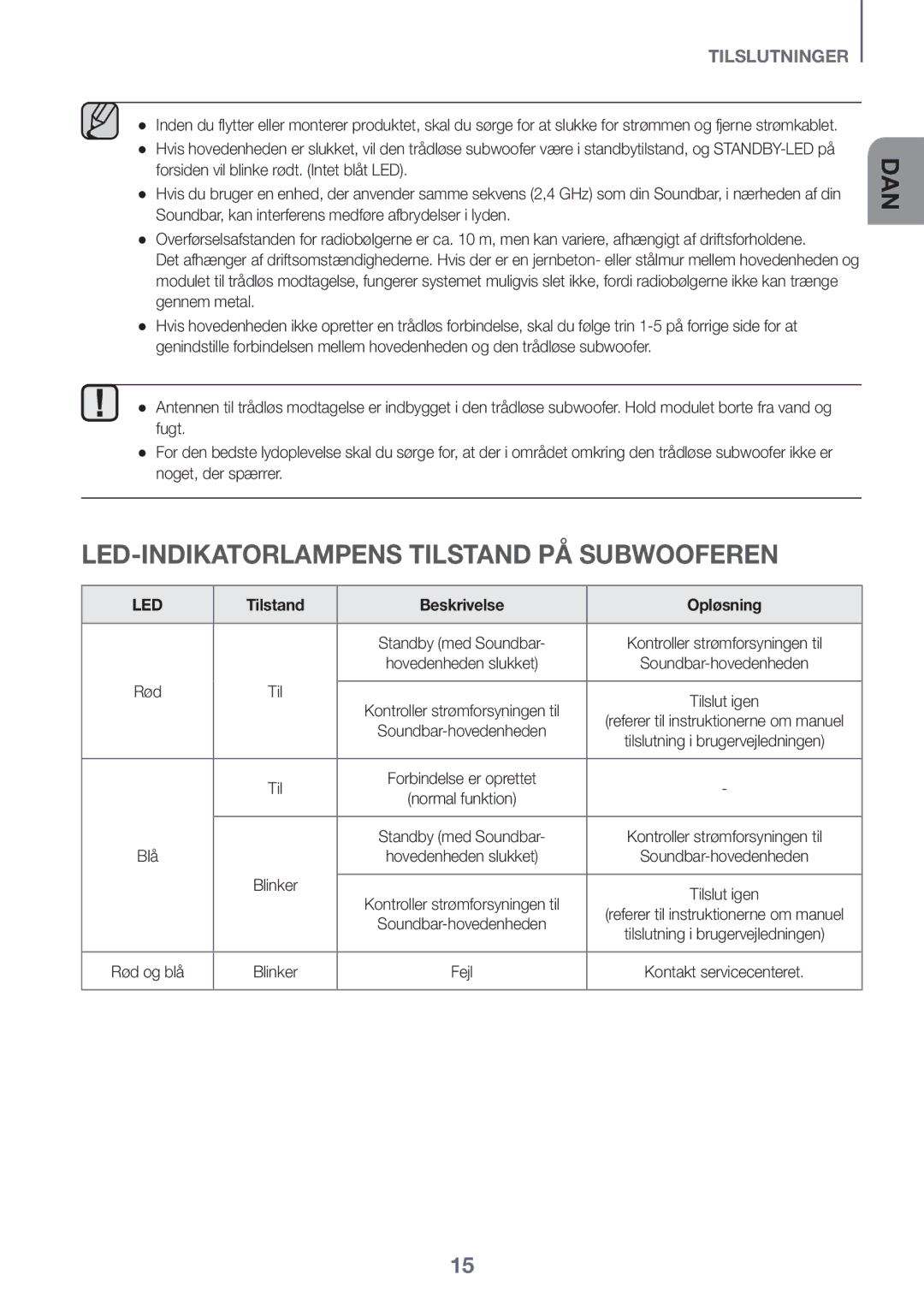 Samsung HW-J6511R/XE, HW-J6501R/EN manual LED-INDIKATORLAMPENS Tilstand PÅ Subwooferen, Tilstand Beskrivelse Opløsning 