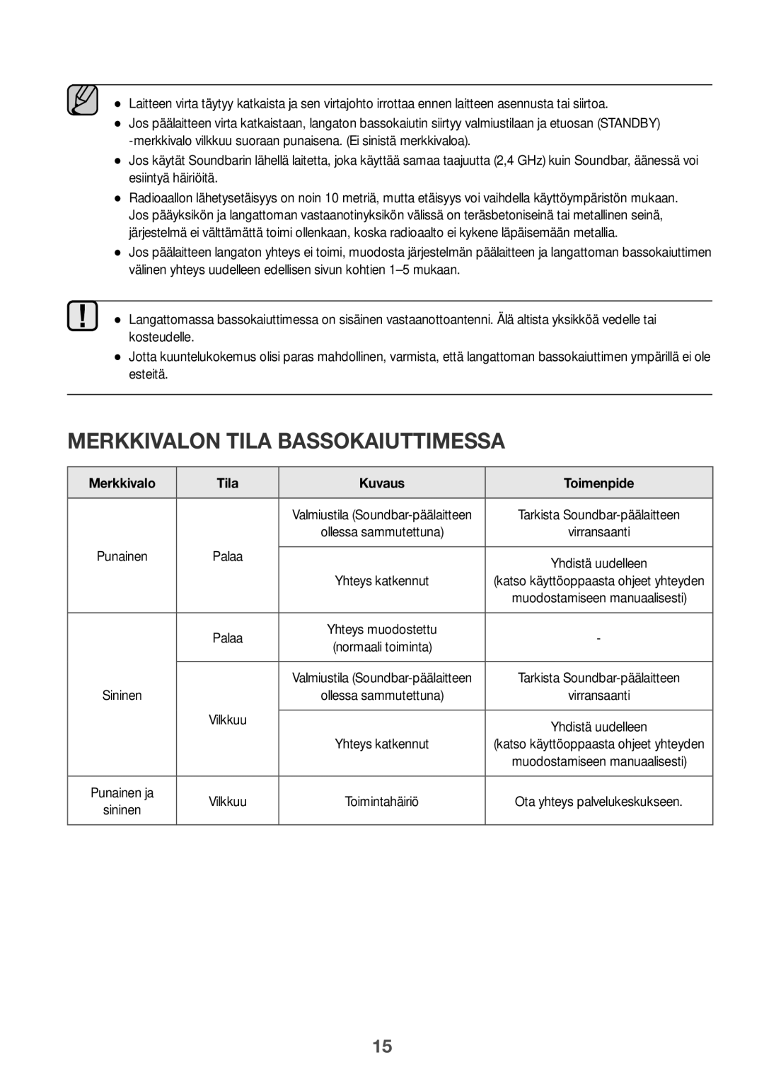 Samsung HW-J6501R/EN, HW-J6500R/EN, HW-J6501R/ZF manual Merkkivalon Tila Bassokaiuttimessa, Merkkivalo Tila Kuvaus Toimenpide 