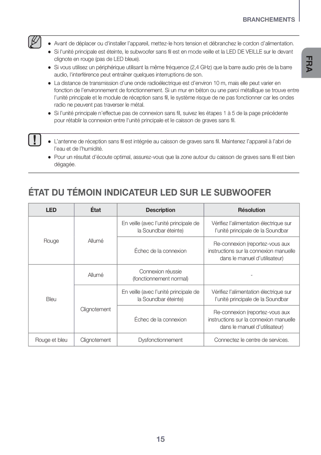 Samsung HW-J6501R/XN, HW-J6501R/EN manual État DU Témoin Indicateur LED SUR LE Subwoofer, État Description Résolution 