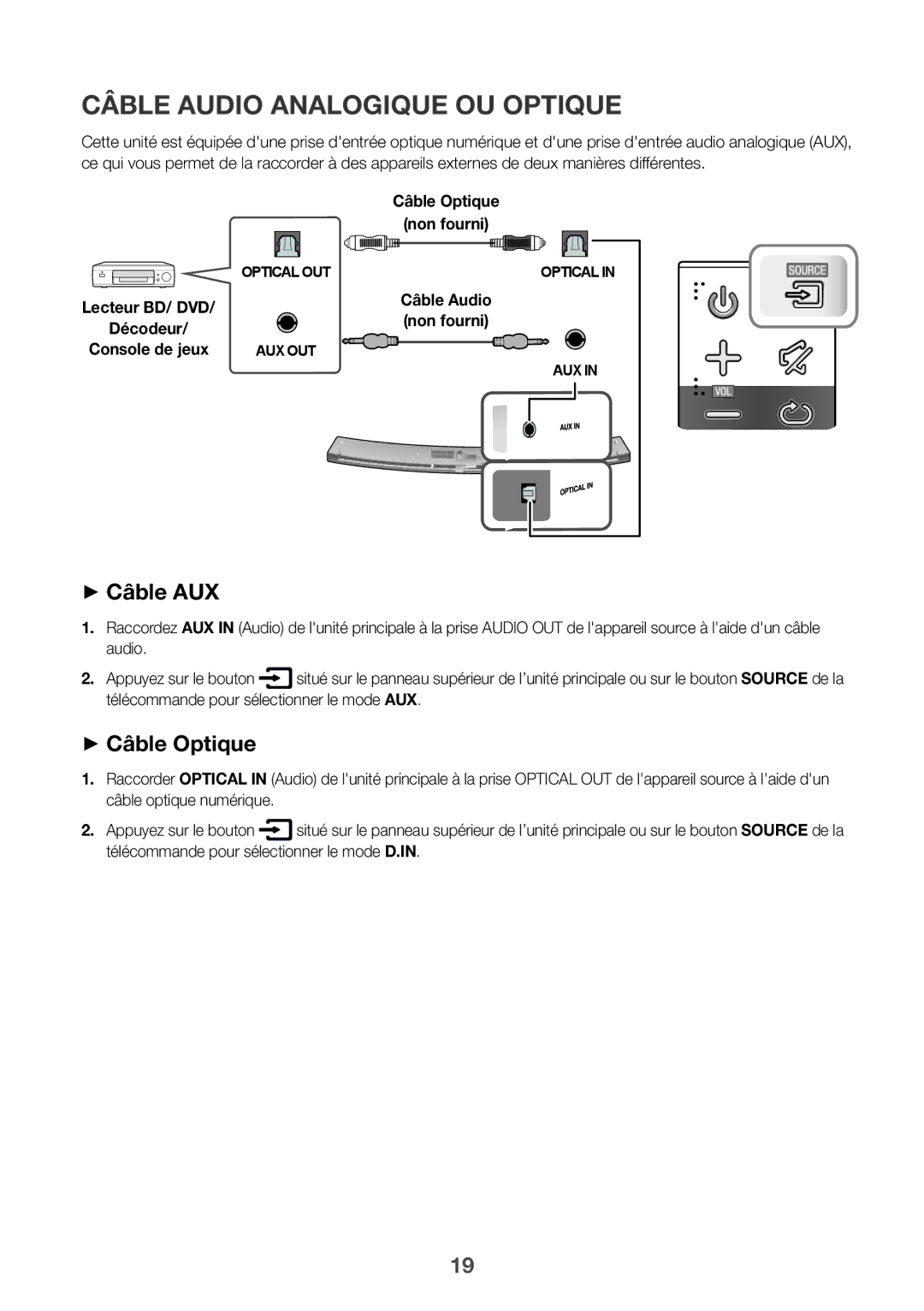 Samsung HW-J6501R/EN, HW-J6500R/EN, HW-J6501R/ZF manual Câble Audio Analogique OU Optique, ++Câble AUX, ++Câble Optique 