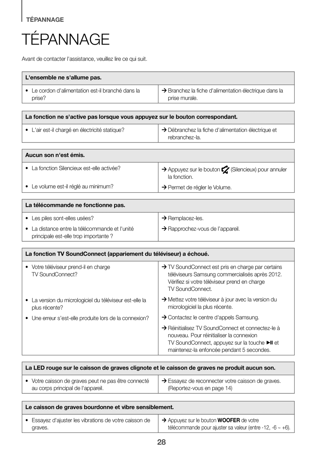 Samsung HW-J6501R/ZF manual Tépannage, Lensemble ne sallume pas, Aucun son nest émis, La télécommande ne fonctionne pas 