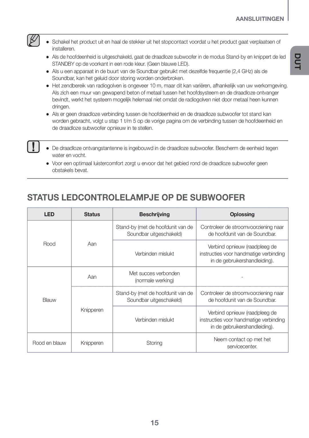 Samsung HW-J6501R/EN, HW-J6500R/EN, HW-J6501R/ZF Status Ledcontrolelampje OP DE Subwoofer, Status Beschrijving Oplossing 