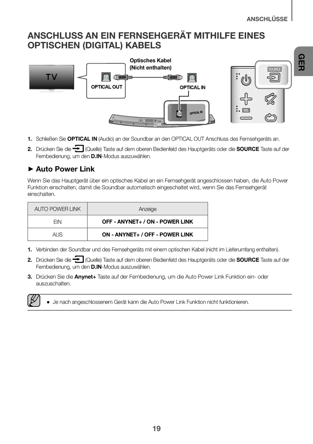 Samsung HW-J6502/ZF, HW-J6502/EN, HW-J6500/EN, HW-J6501/EN, HW-J6500/ZF, HW-J6501/ZF, HW-J6502/XN ++Auto Power Link, Anzeige 