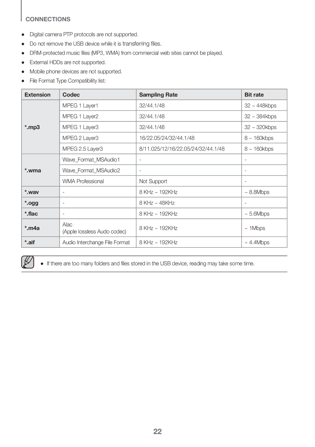 Samsung HW-J6502/EN, HW-J6500/EN, HW-J6501/EN Extension Codec Sampling Rate Bit rate, Mp3, Wma, Wav, Ogg, Flac, M4a, Aif 