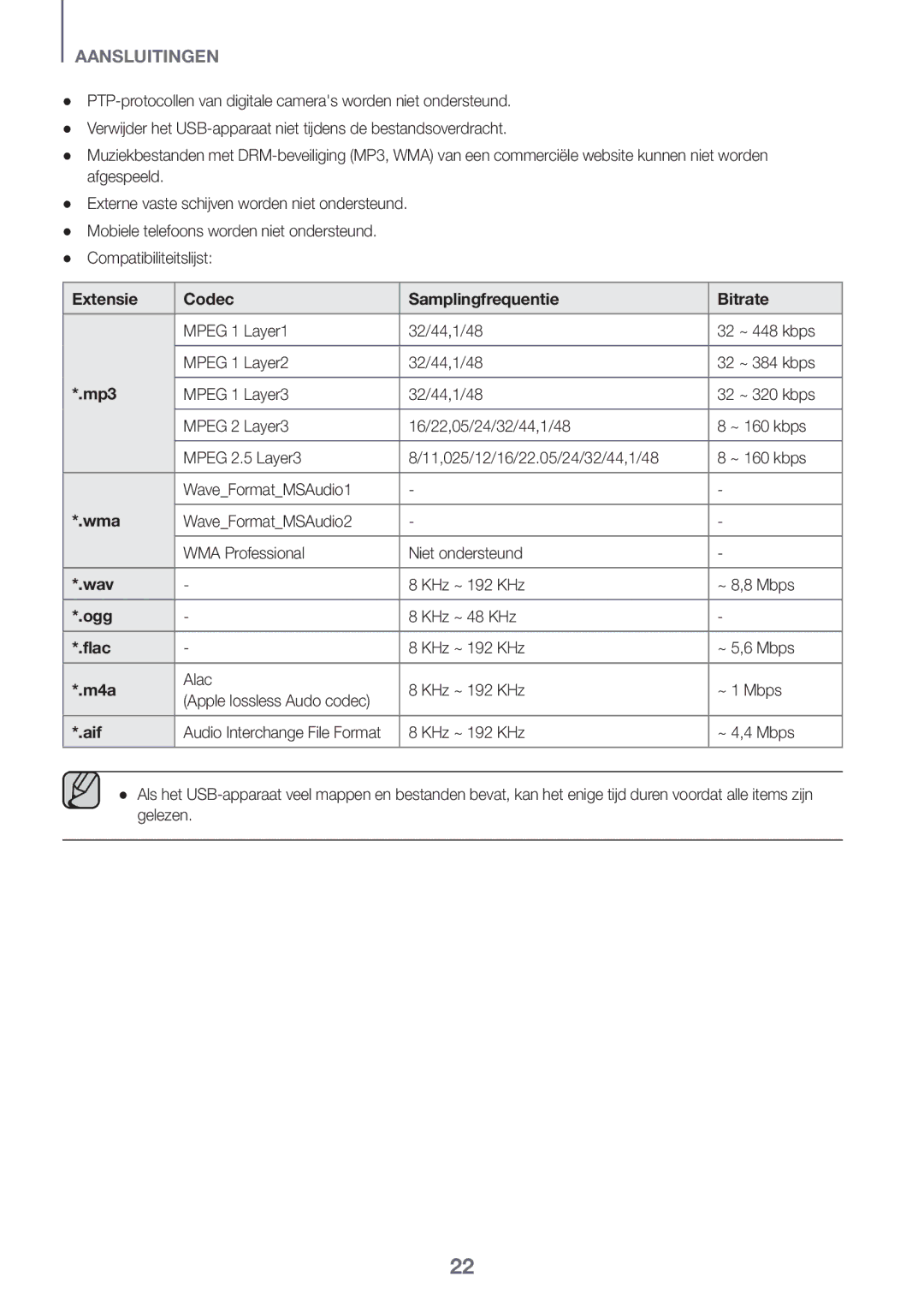 Samsung HW-J6512/XE, HW-J6502/EN, HW-J6500/EN, HW-J6501/EN Compatibiliteitslijst, Extensie Codec Samplingfrequentie Bitrate 