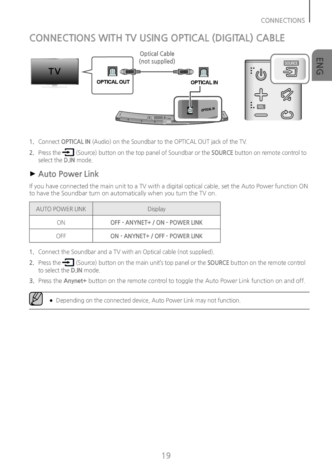 Samsung HW-J6501/XN, HW-J6502/EN, HW-J6500/EN Connections with TV Using Optical Digital Cable, ++Auto Power Link, Display 